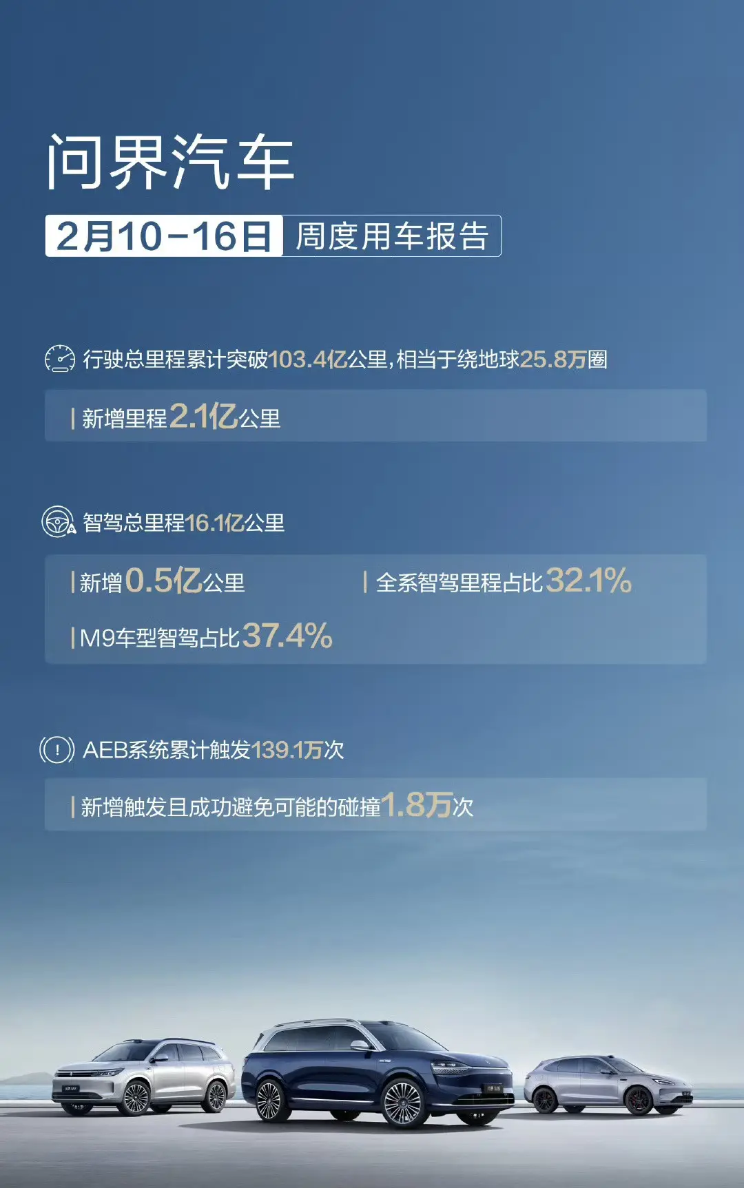 问界。问界用实力证明，中国豪华汽车品牌完全能在高端市场站稳脚跟，重新定...