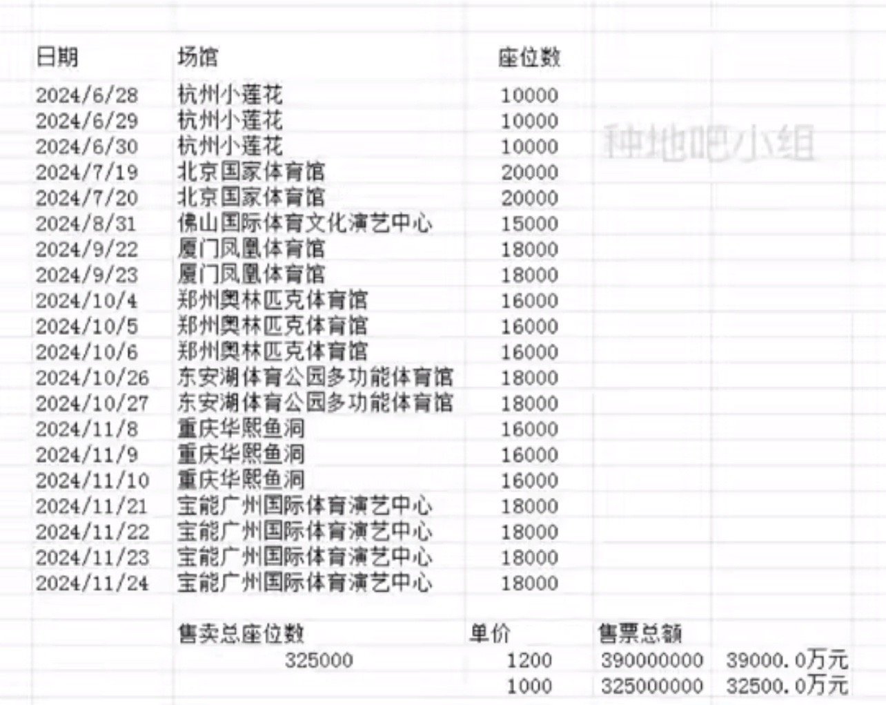 及时变现啊？他们唱歌好听吗？[吃瓜][吃瓜][吃瓜]星闻时刻十个勤天去年半年开了
