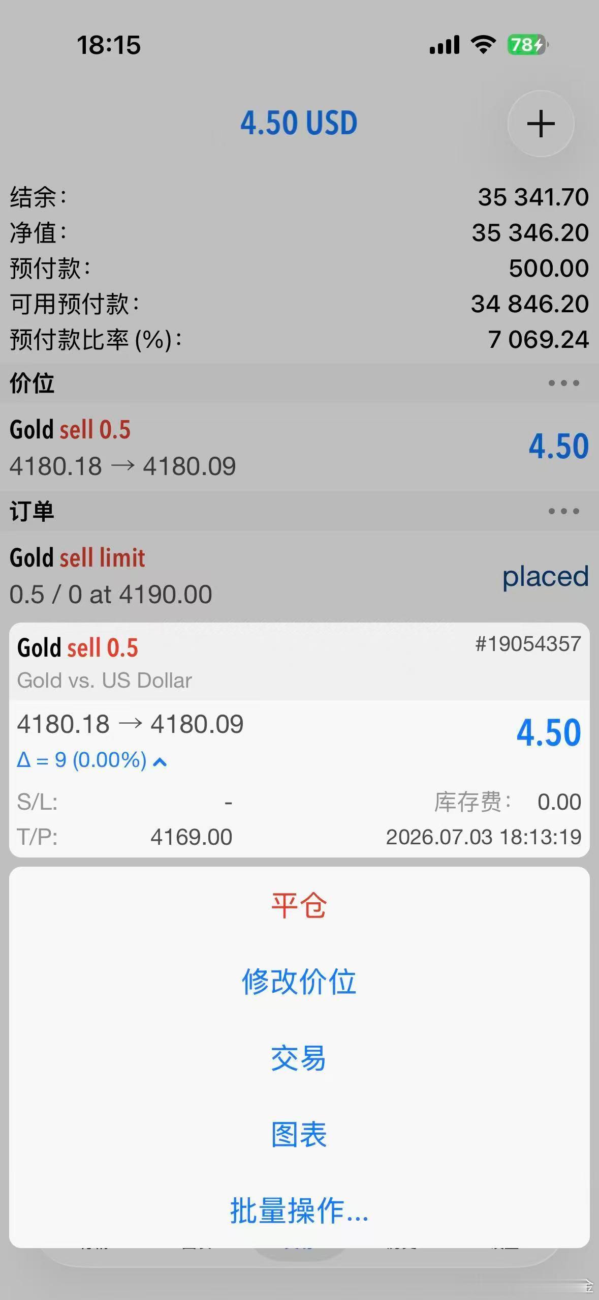 外汇黄金 4190的空单最高就给到了4186位置后下探！那就不等了4180分批进