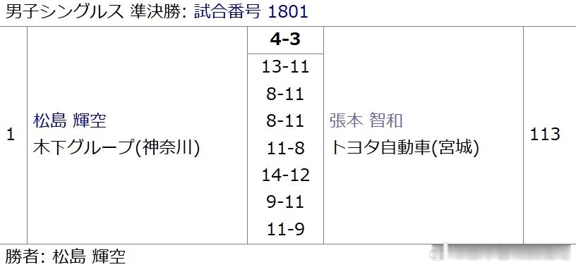 乒乓球全日锦2026张本智和 260125 男单半决赛张本智和 3-4 松岛辉空