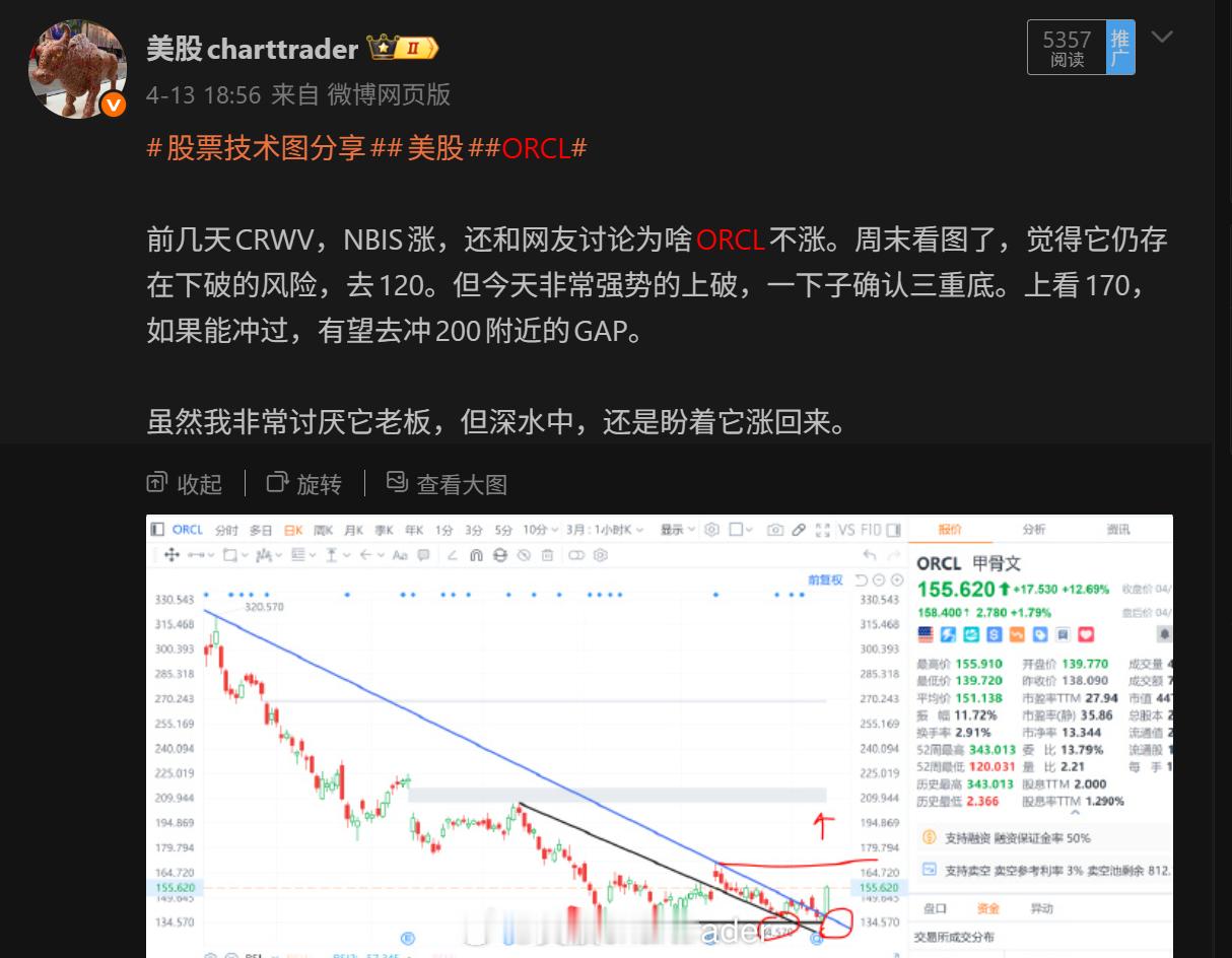 股票技术图分享美股ORCL 最近突破的股票太多了，尤其是这种老牌股，财报出来还挺