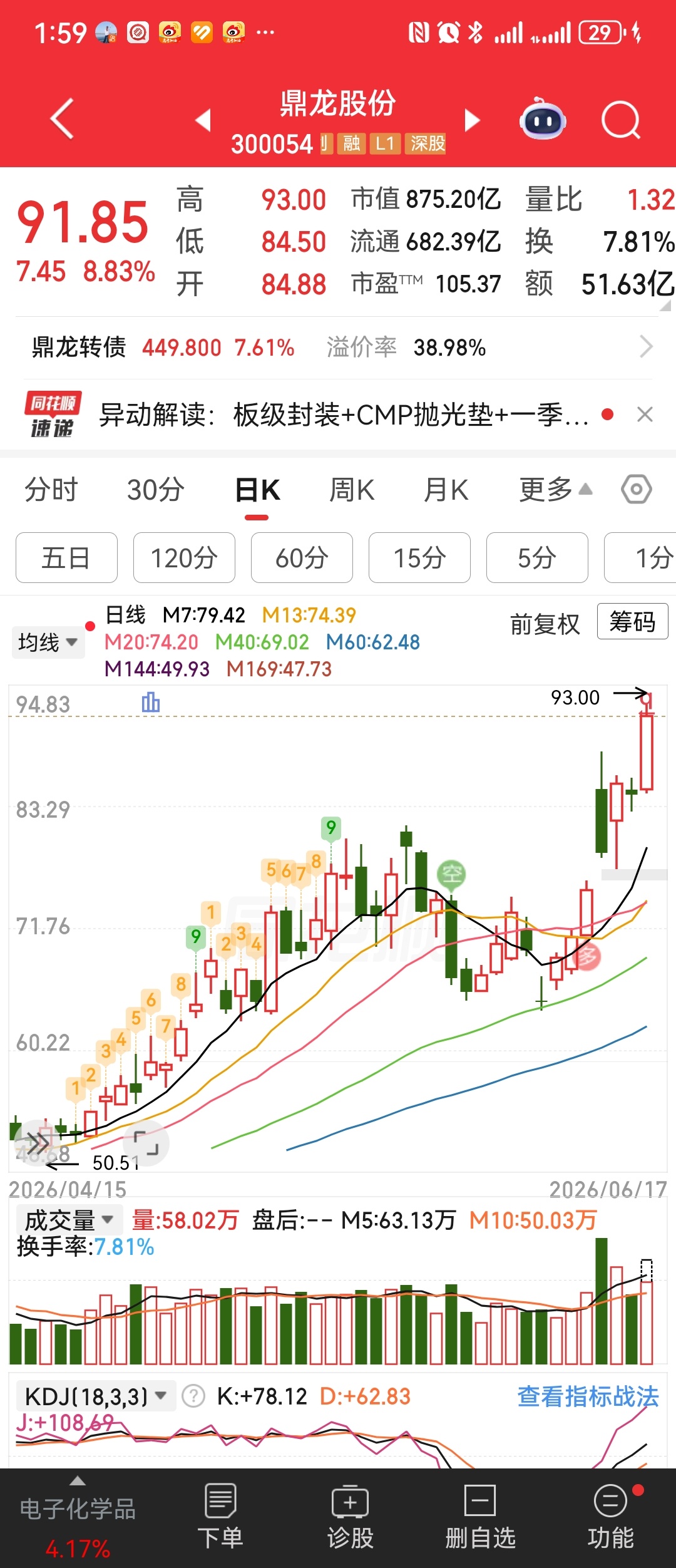 鼎龙已经一飞冲天了！ 