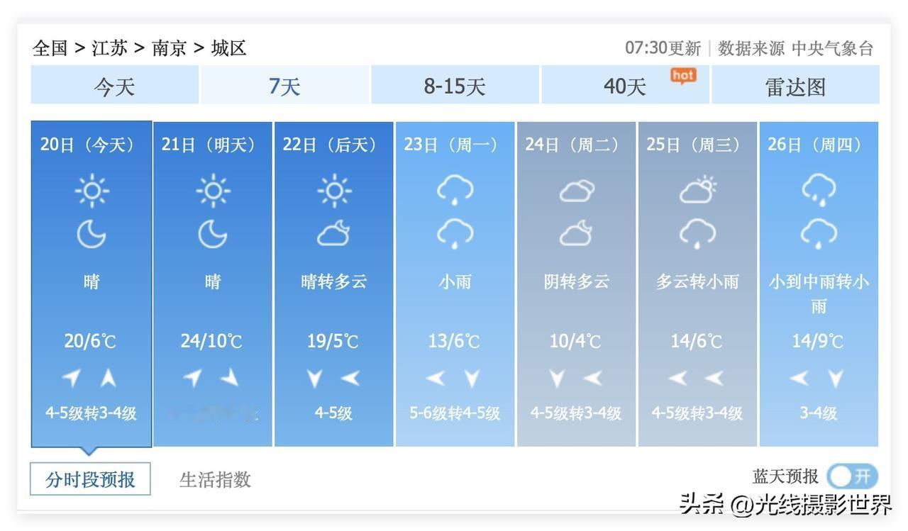 江苏省南京市，超级温暖的春节假期，即将进入倒计时，超强冷空气即将杀到！虽然2月2