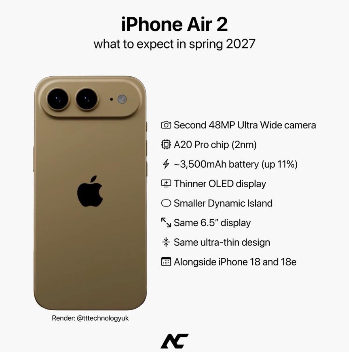 iPhone Air 2 预计将于 2027 年春季推出。

• 第二颗 48M
