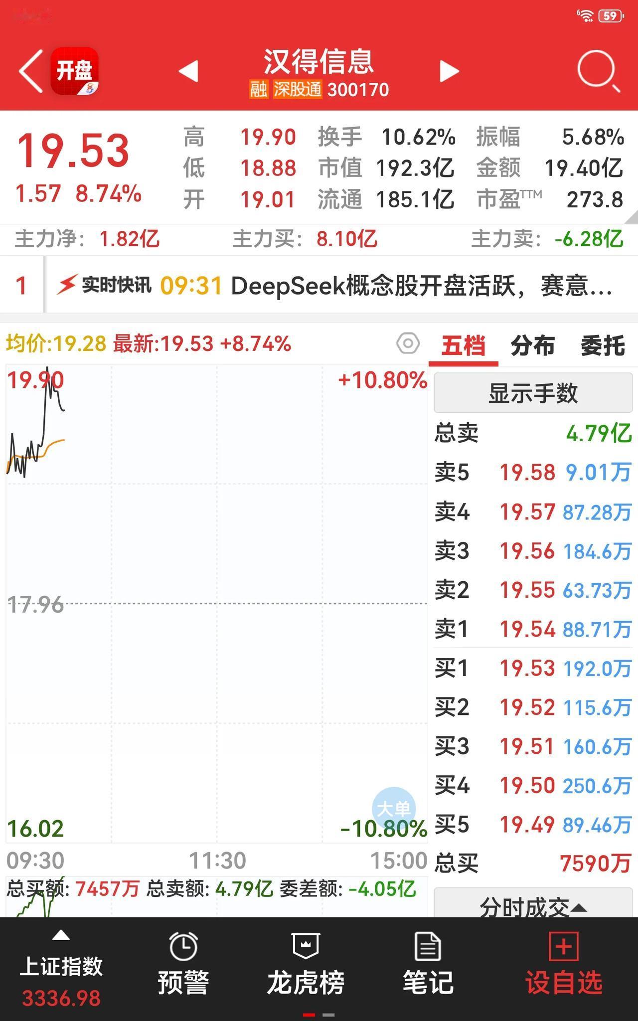 三爱奶奶原本以为礼拜五自己做了个明智的决定，割了deep seek，本想着及时止