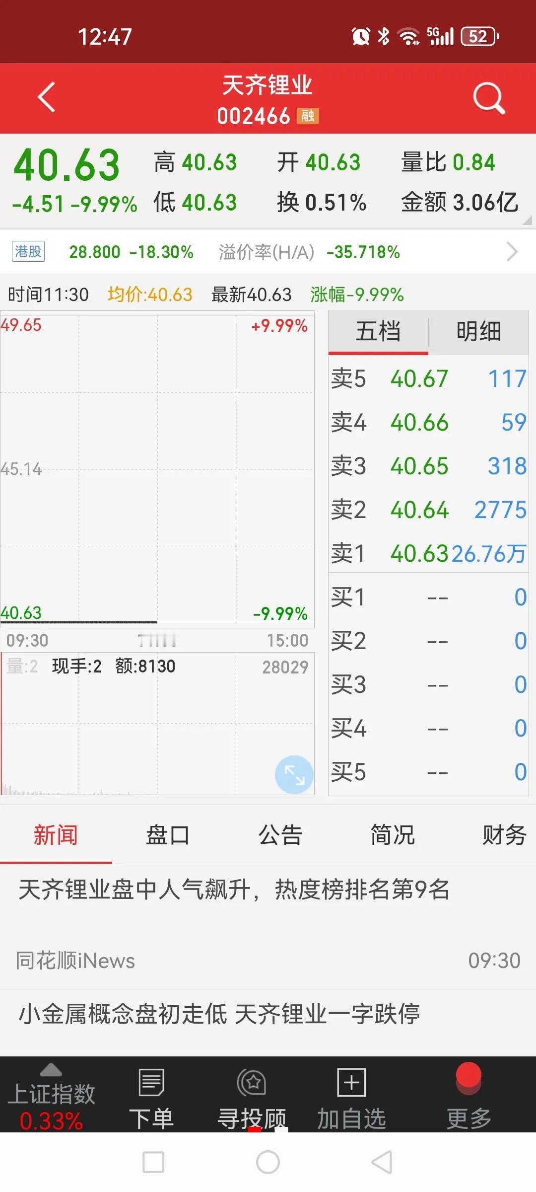 天齐锂业天雷滚滚，一字封跌停，惨！亿纬锂能、赣锋锂业等跟随大跌，宁德时代也要即将