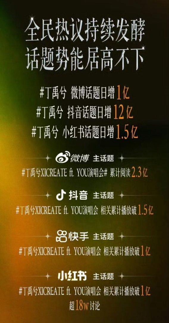 丁禹兮演唱会出战报:全网相关累计话题阅读30亿+，🐮 