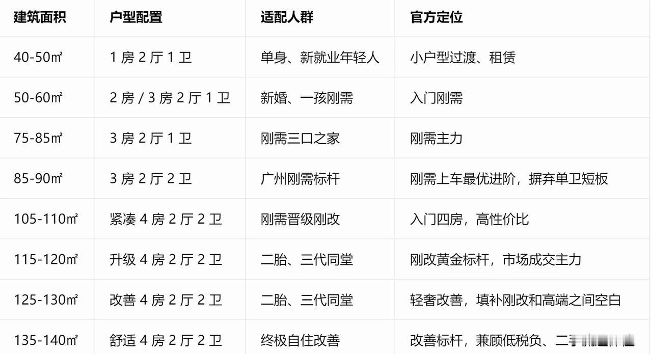 设计师必须学习的8个主流户型设计，这8个主流户型基本涵盖了所有年龄段业主，人设计