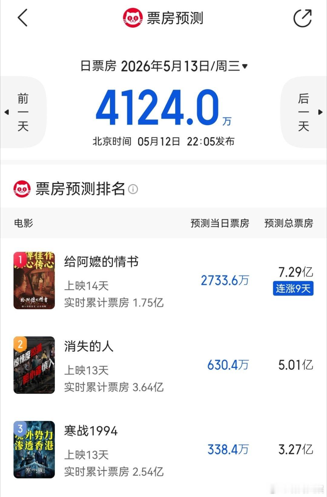 《给阿嬷的情书》预测票房已经超过7亿了给阿嬷的情书预测票房超7亿