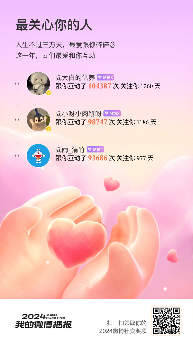 上年度榜单（私信我发大红包[爱你]），也谢谢大家支持！  