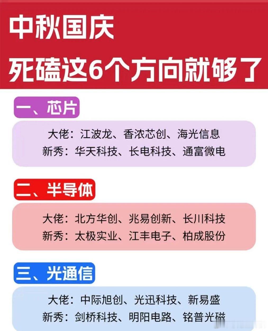 中秋国庆行情，重点关注这6大方向随着中秋、国庆双节临近，市场资金开始提前博弈节后