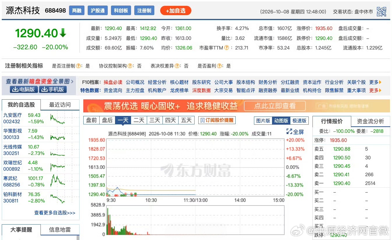 源杰科技刚成股王就跌停【源杰科技回应20%跌停】10月8日，源杰科技股价20%跌