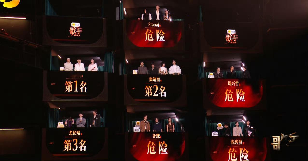 歌手排名我是真没想到敢这么做局，今晚我心里他们四个的排位就是胡齐尤窦，主要是  