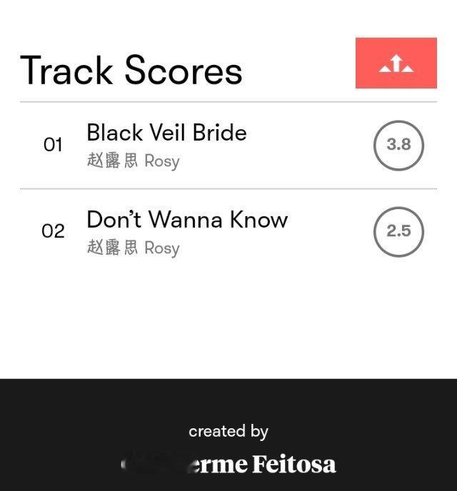 兔沢乐评 赵露思《BLACK Veil Bride》-全专乐评 