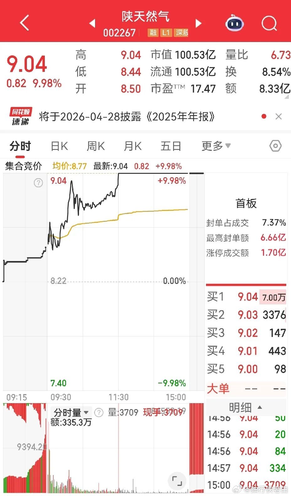市值100亿，市盈率17倍，总股本和流通股11.12亿，目前股价9.04元，主营