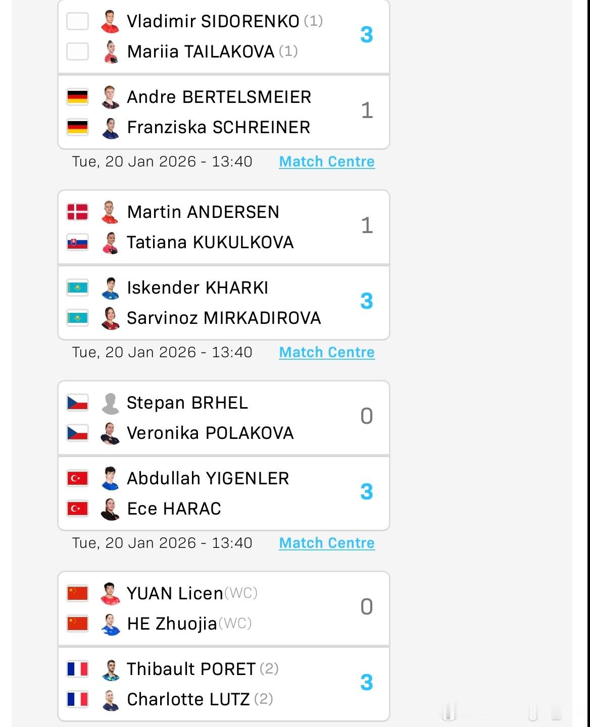 WTT常规挑战赛马斯喀特站2026 混双资格赛结束🔚袁励岑/何卓佳0比3迪博·