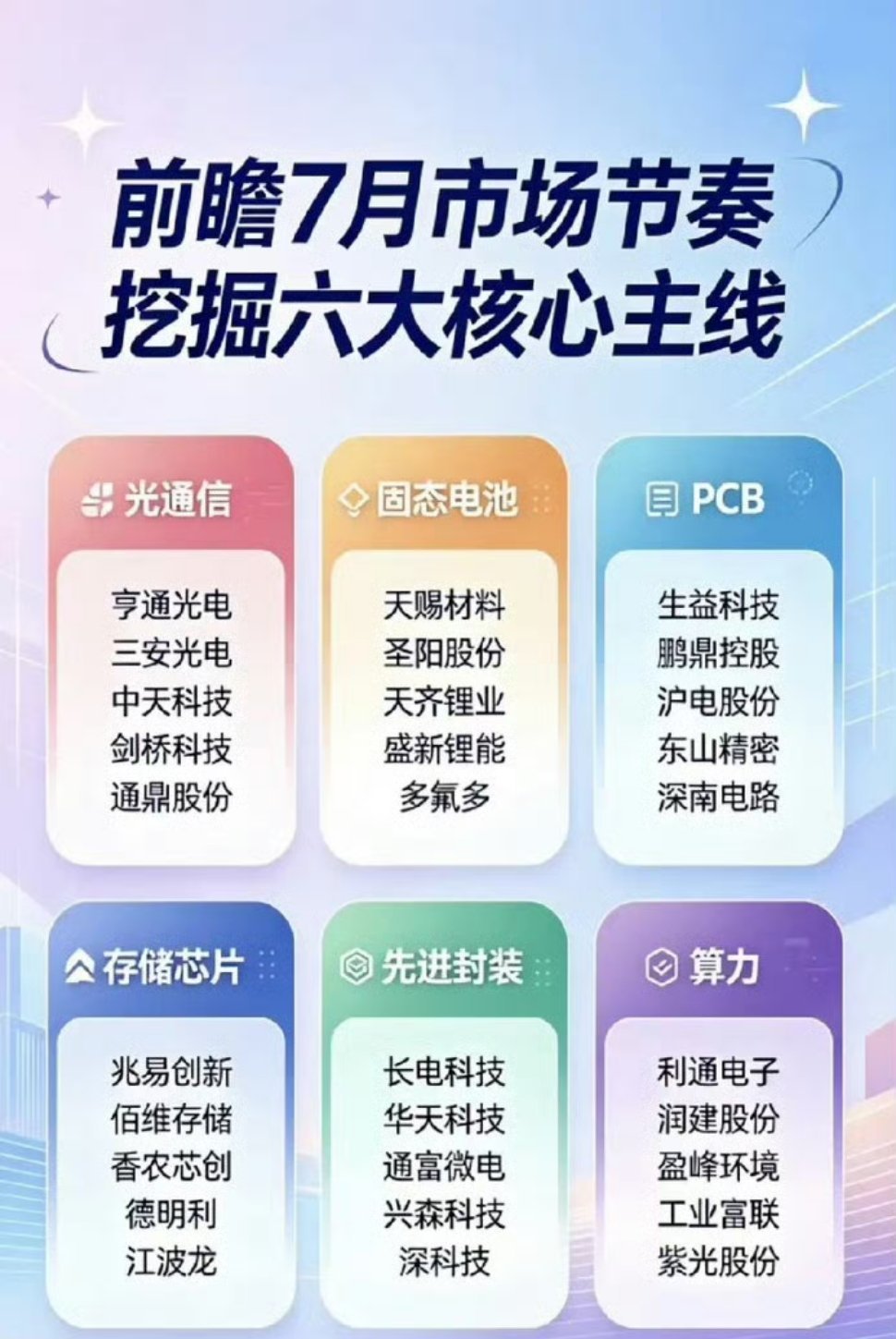 7月行情大变天！六大主线敲定，市场正式进入业绩考核季六月收官在即，A股的游戏规则