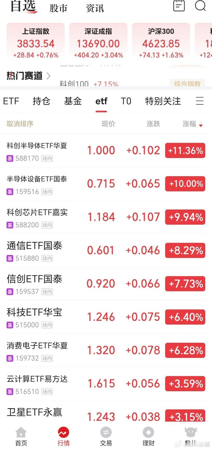 美股芯片半导体反弹昨天icu，今天ktv！ 