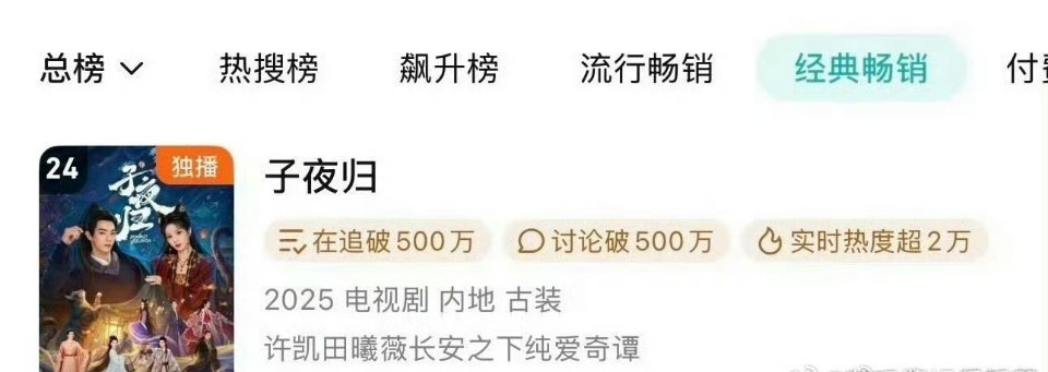 许凯、田曦薇《子夜归》🐧拉新年榜上升到24名，有效播剧🔥 ​​​