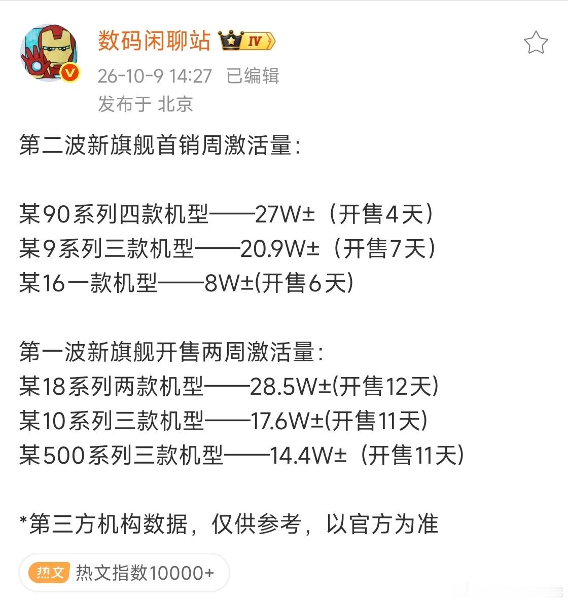放到现在来讲，『狠狠心定个好看的价格』可能是新机竞争最突出的优势了。 ——其实挺