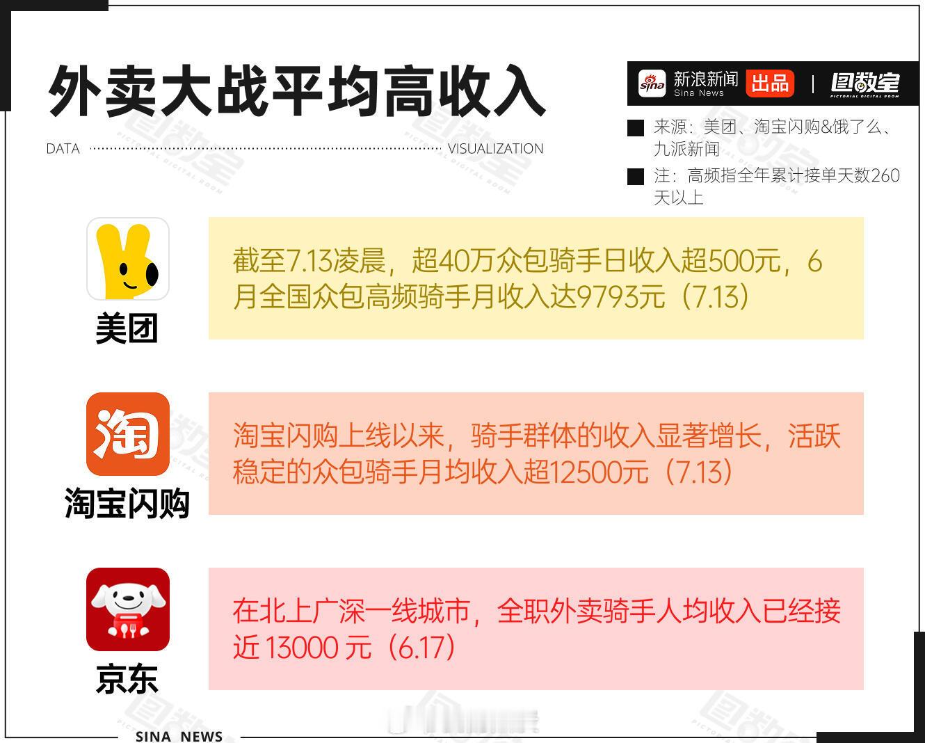 有钱赚就有动力，有时候不是活多累，而是得加钱[挖鼻] ​​​