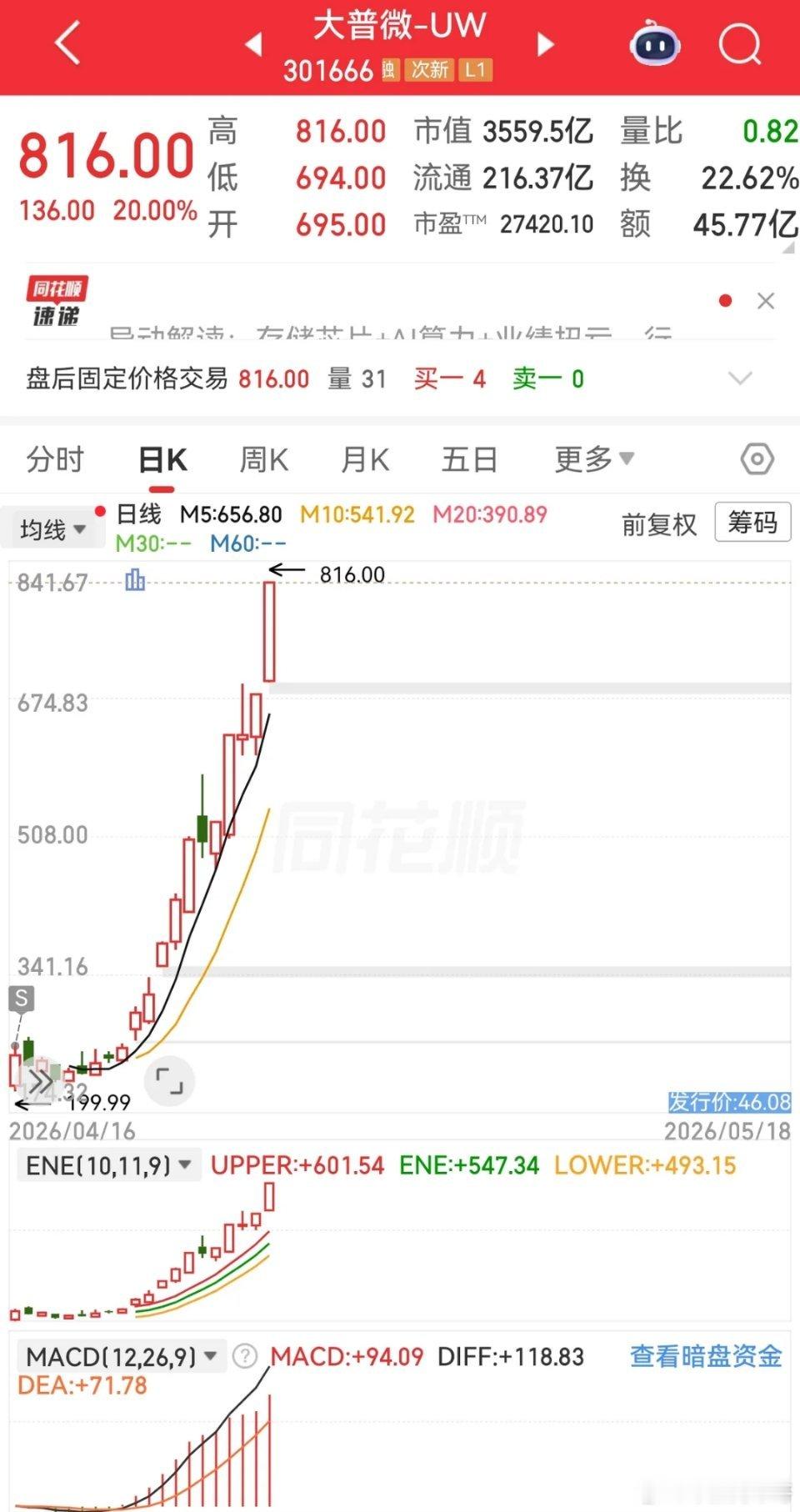 在大普微少赚差不多30万!给自己在交易的路上带些遗憾！说说我和大普微，它是我今年