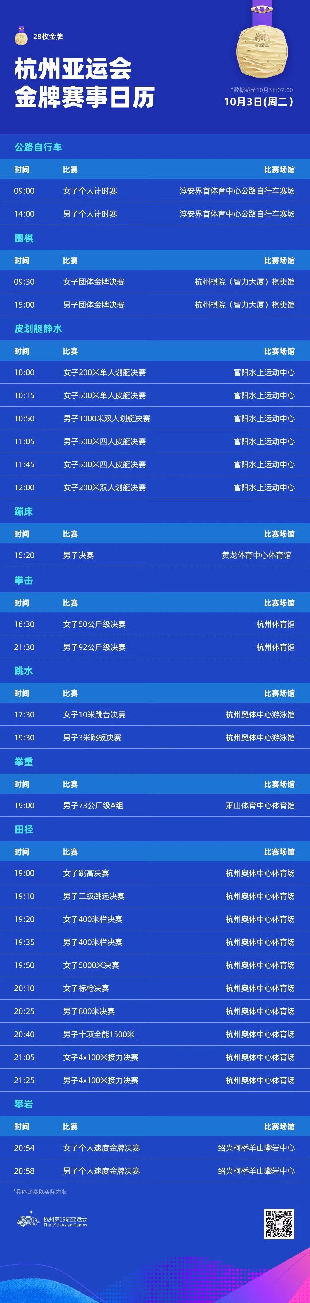 #杭州亚运会#今日赛程[打call][打call][打call] 10月3日，杭