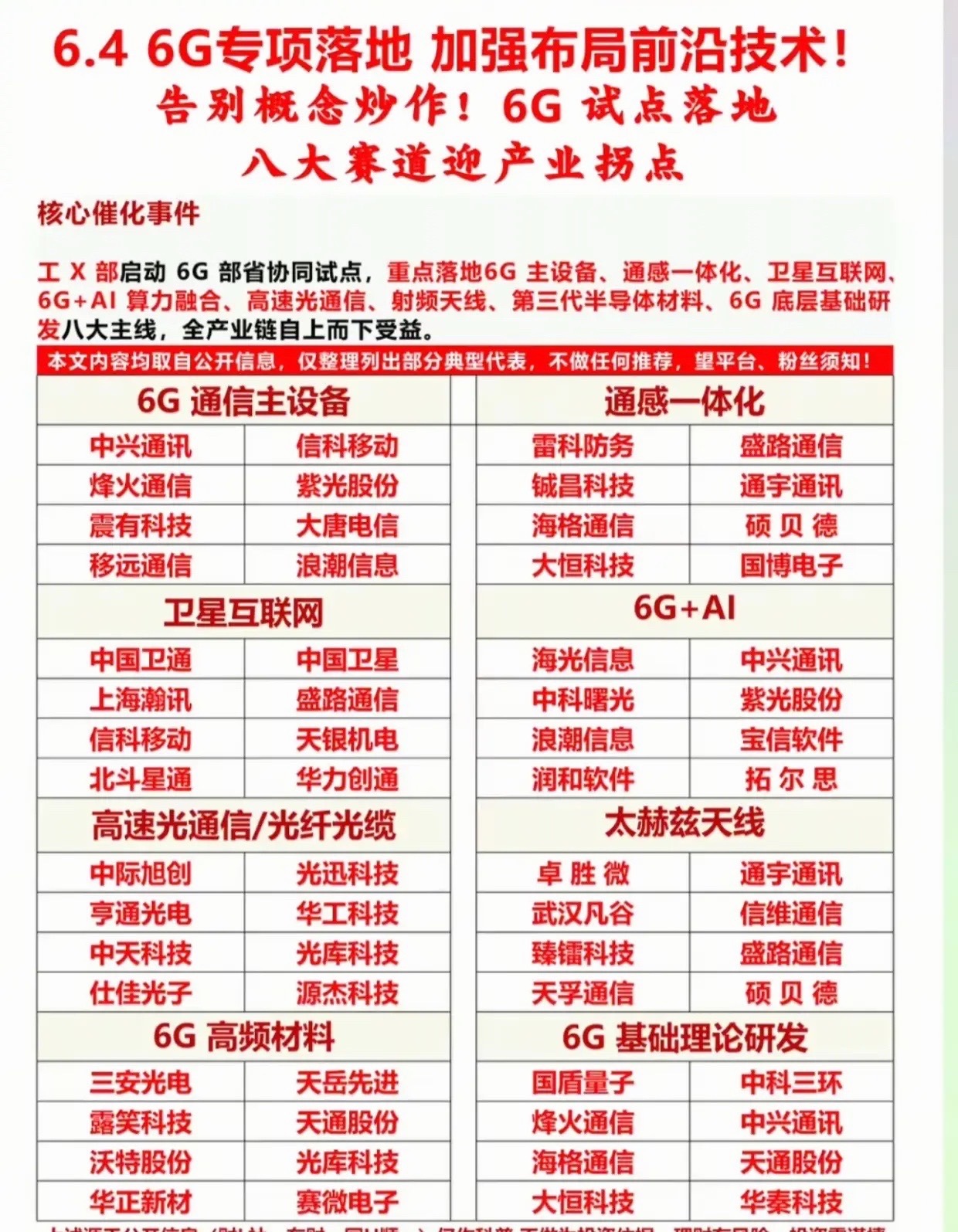 告别题材炒作！6G部省试点正式落地，八大细分赛道迎产业拐点工信部正式启动6G部省