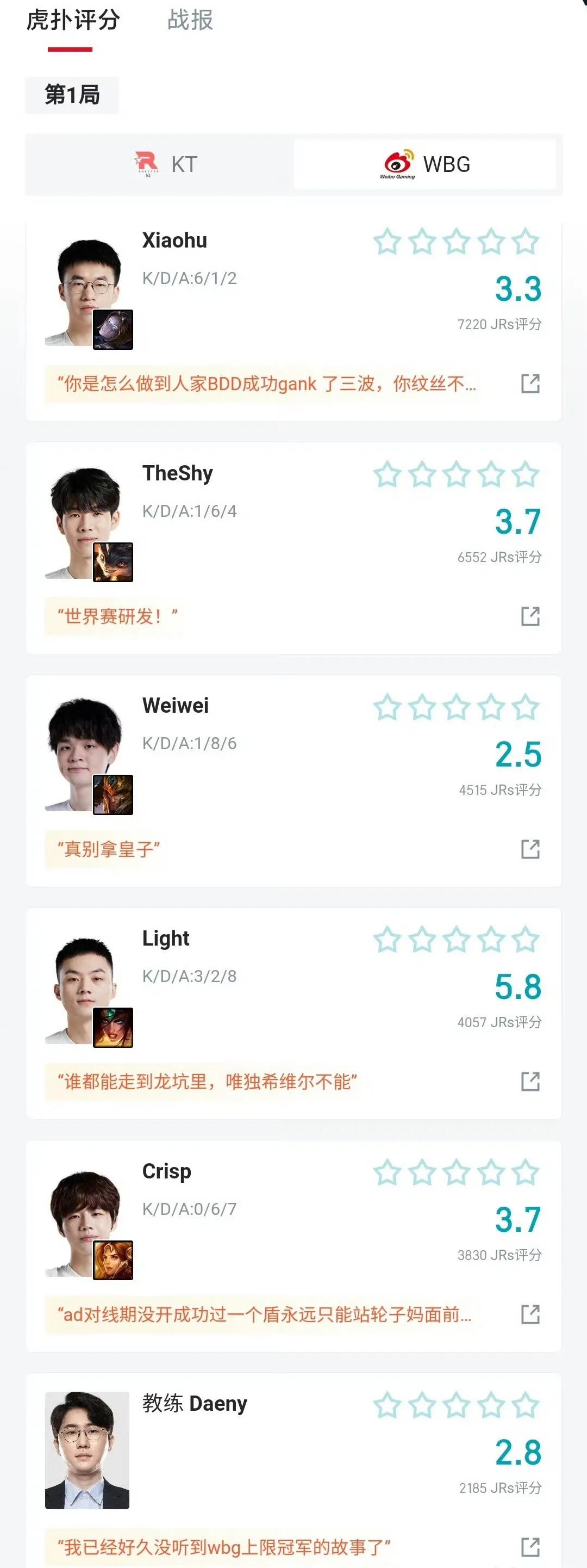 如果不出所料，WBG就是LPL那支十六强队伍了！
第一局虐了个外卡，都让人产生错