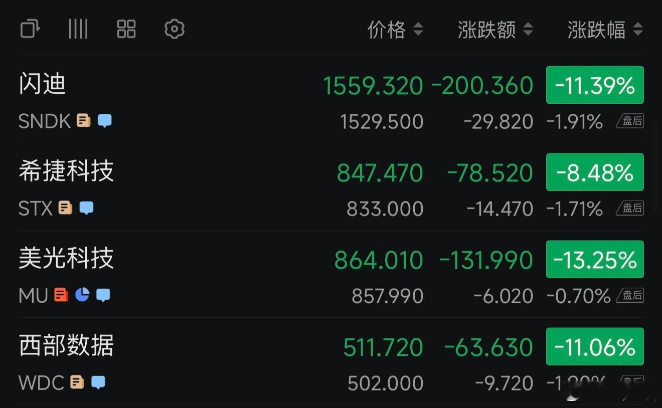 黑色星期五！美股芯片股崩了，美股AI科技泡沫破裂风险在加大，多亏我国提前封堵，打
