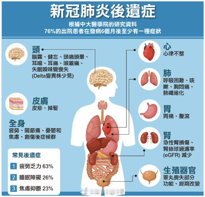 请问阳后每天心脏会很重的跳个三四下，是什么病？应该看什么科，做什么检查呢？---
