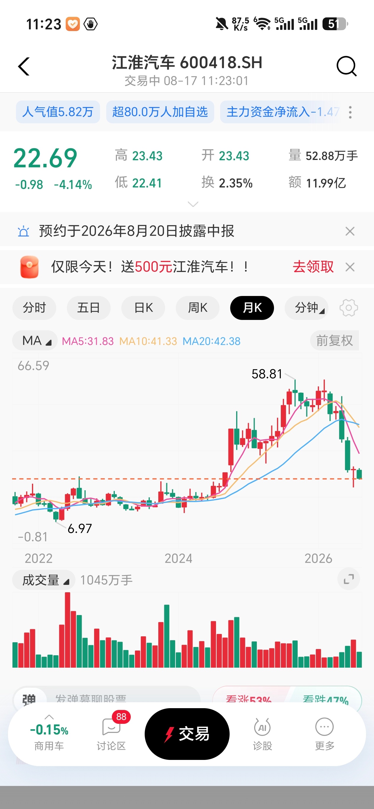 江淮又跌了，还跌得有点多，抄底吗？ 
