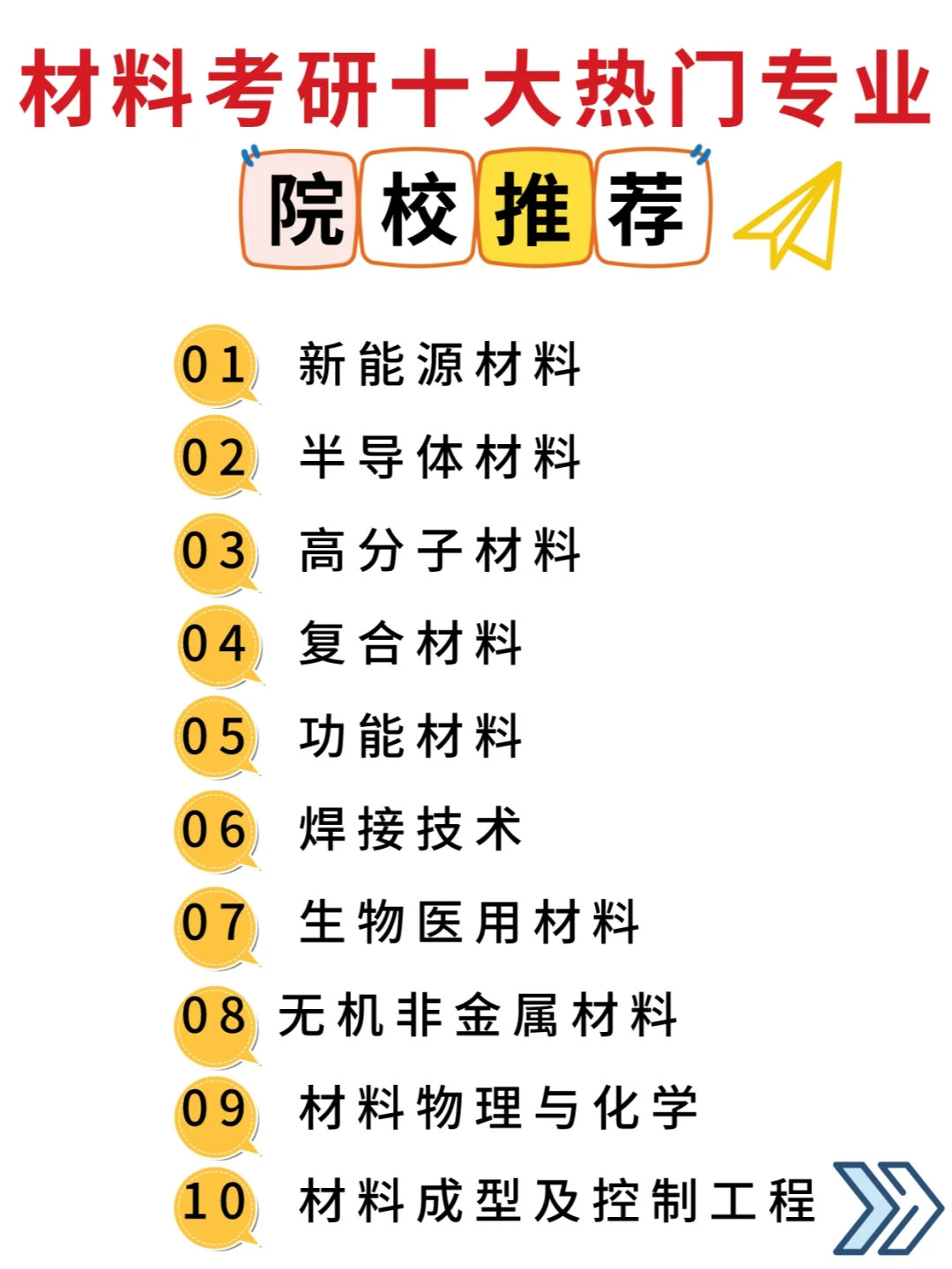 材料考研热门专业💥哪些院校实力最强？