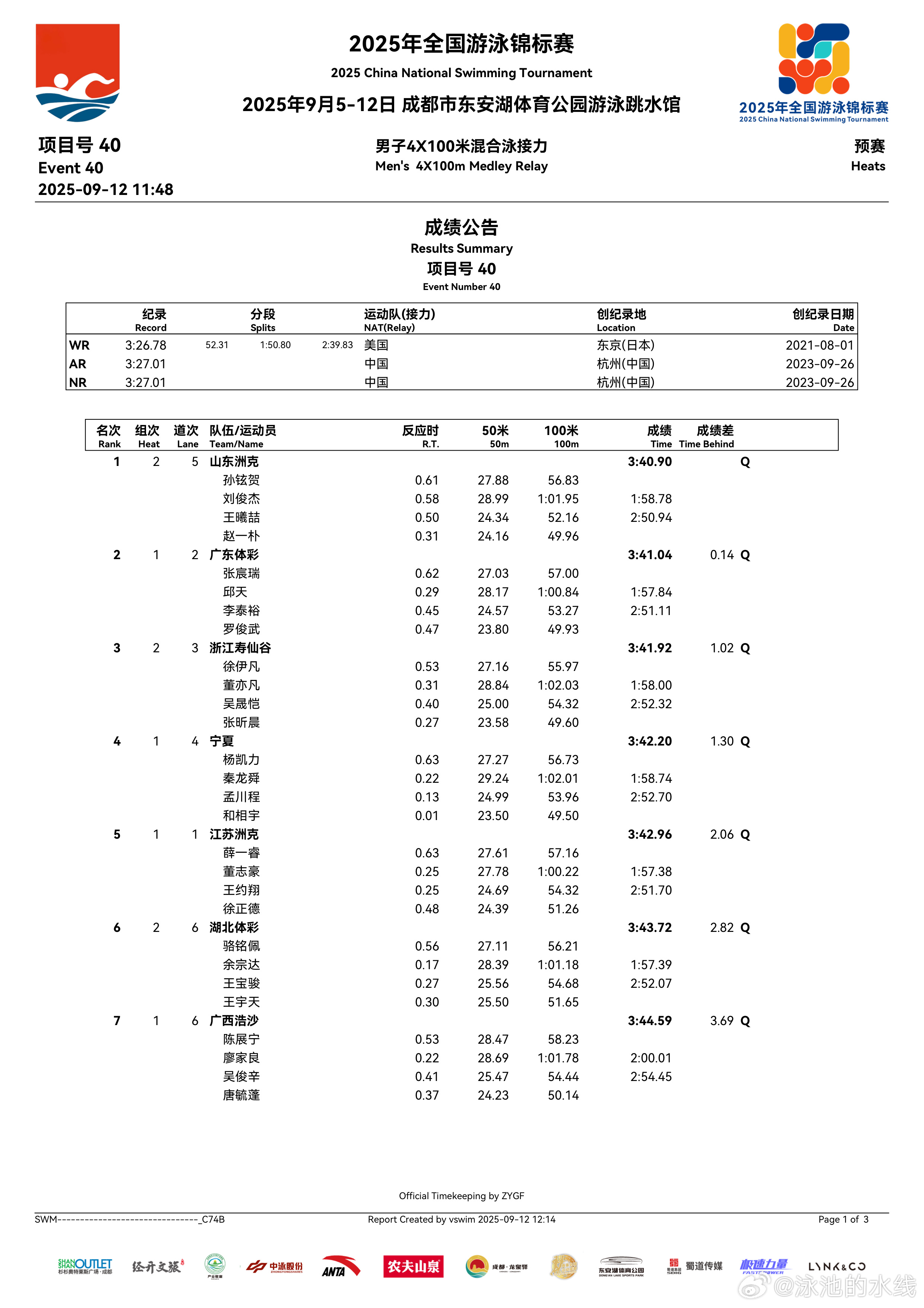 2025年全国游泳锦标赛 男子、女子4x100米混合泳接力预赛分段成绩 ​​​