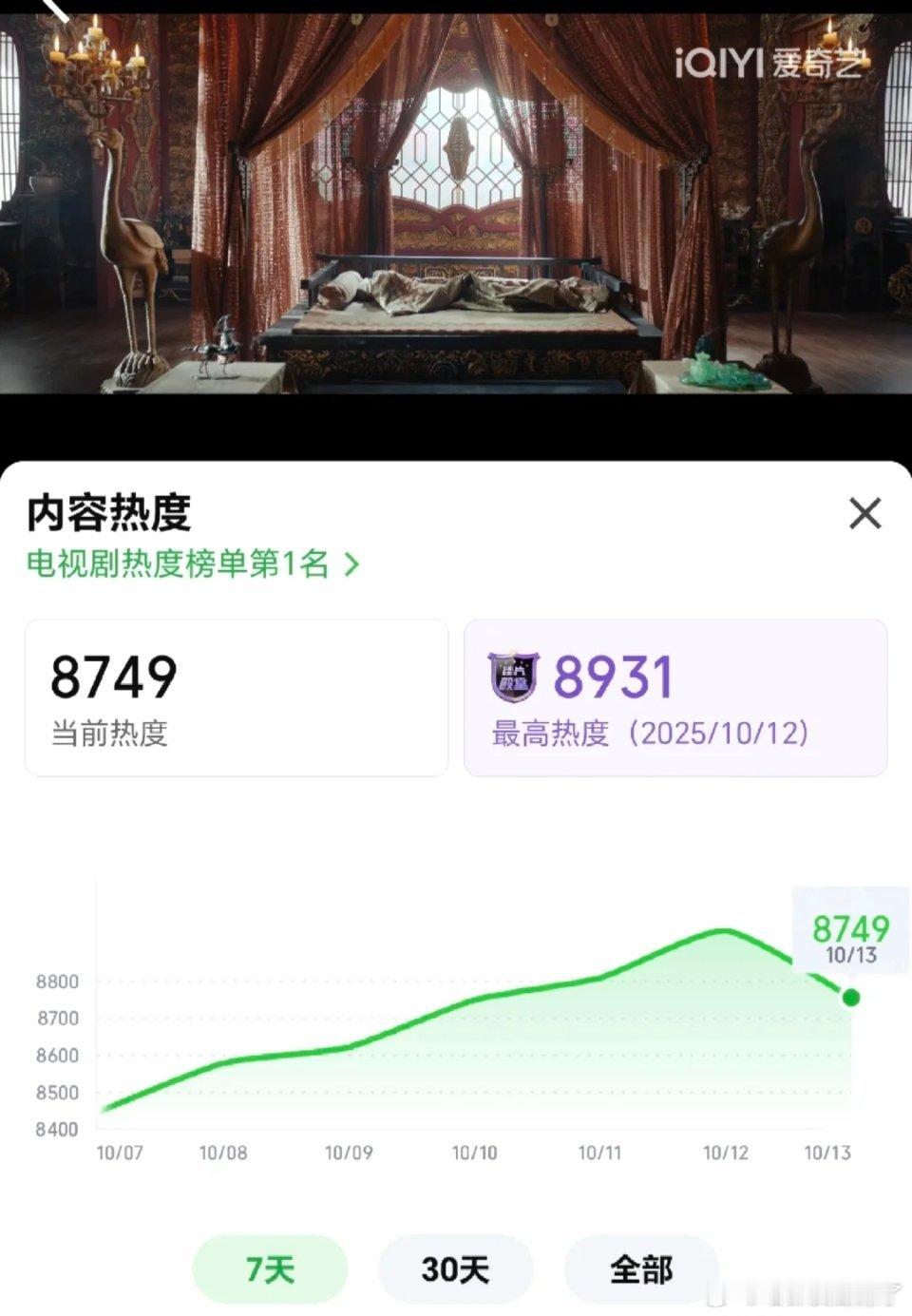 李沁、陈哲远一笑随歌昨天站内热度又破纪录，缺了点宣传，剧情是真的还可以 ，看好今