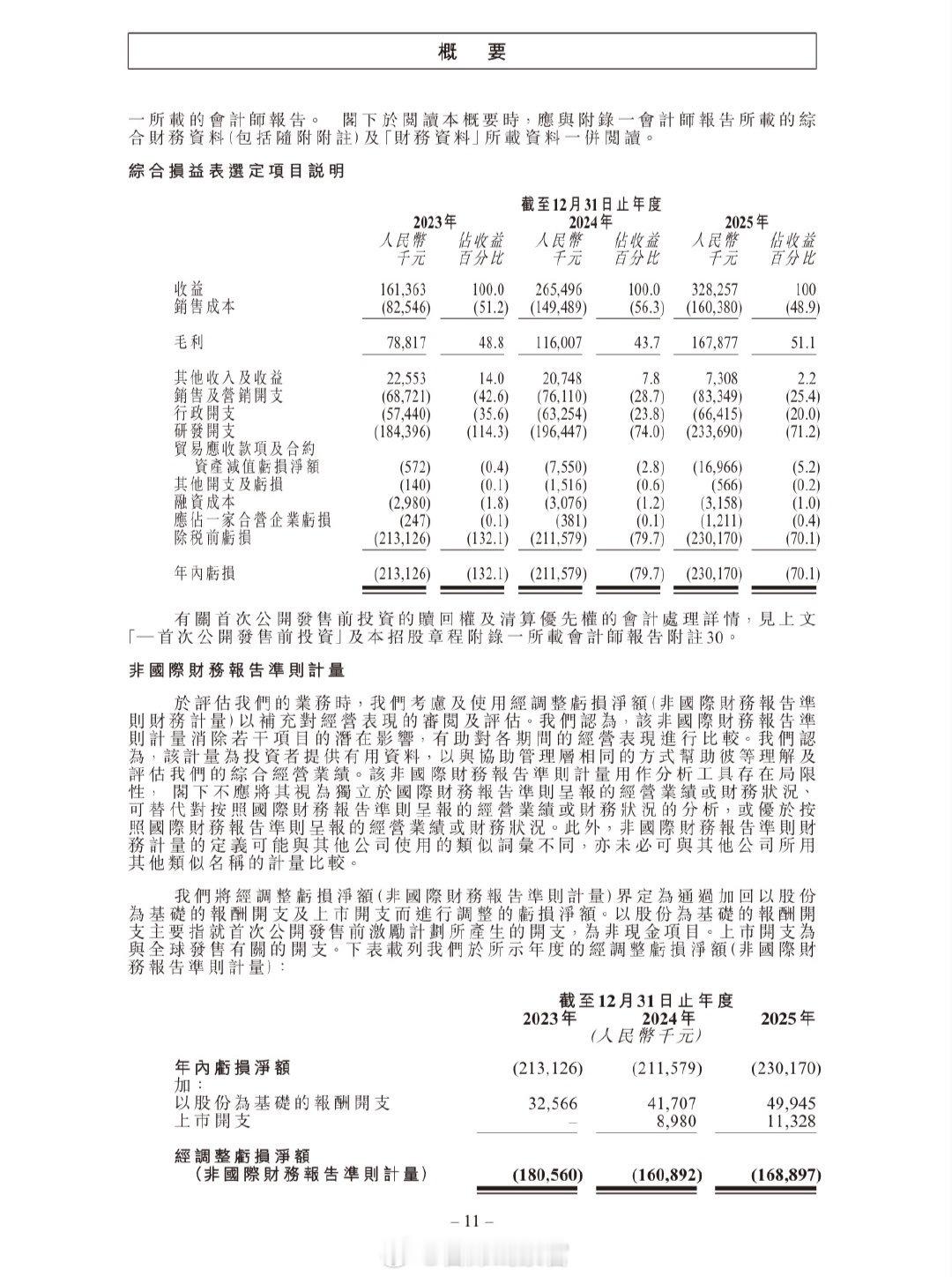 寻求通过香港 IPO 募资 8.72 亿港元。5 月 12 日，国内 L4 级自