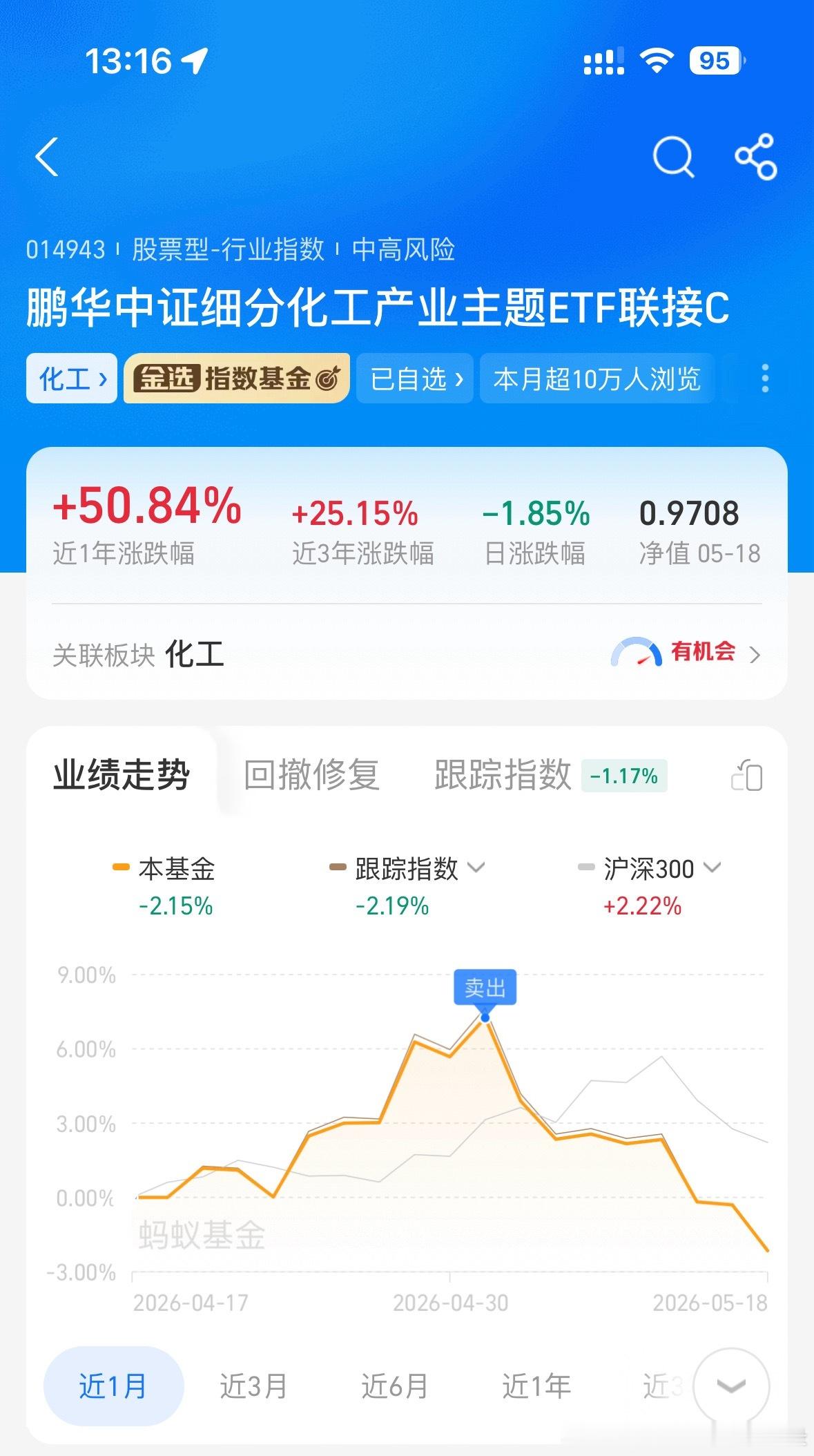 化工真的是清仓在最高点了，唉，可惜的就是锂矿，还在一直跌！