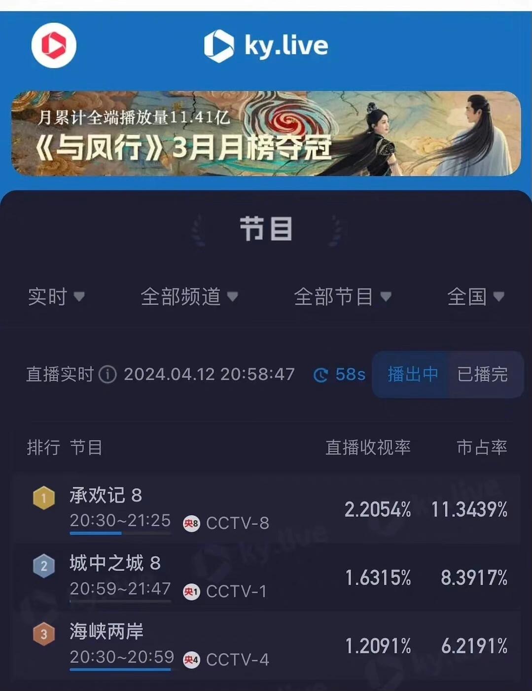 承欢记比偶像剧强太多了，以前女主傻白甜害了多少人，无厘头恋爱剧，为了恋爱而恋爱的