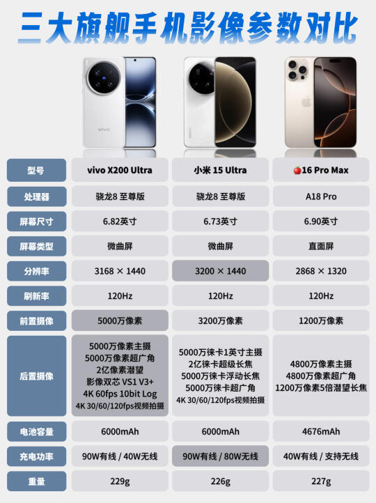 一图看懂｜V米苹谁才是真正的影像旗舰机？
