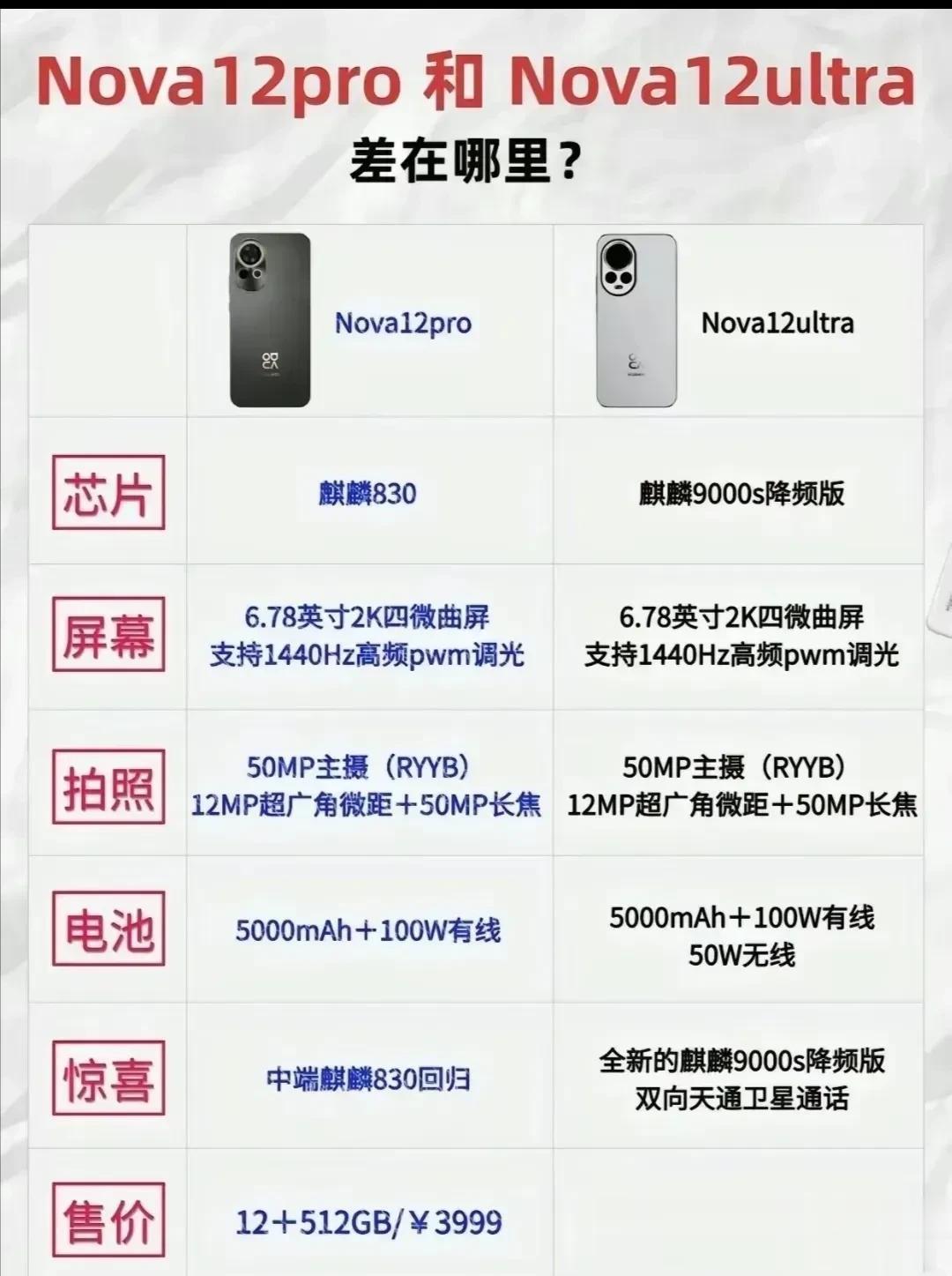 华为只是凭着一颗硬件参数并不领先的自研麒麟芯片以及鸿蒙系统就重返国内前五，可想而