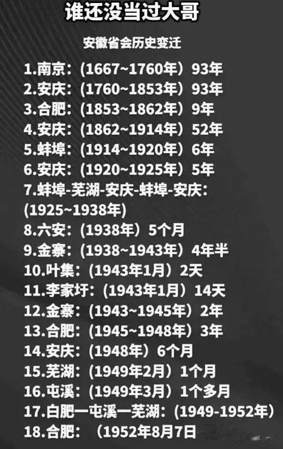 安徽省会历史变迁
