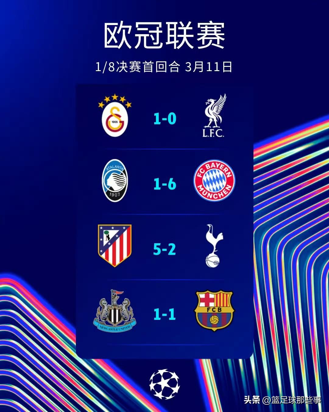 欧冠1/8决赛首回合正式开打：4场比赛2场惨案1场冷门还有1场绝平！利物浦0：1