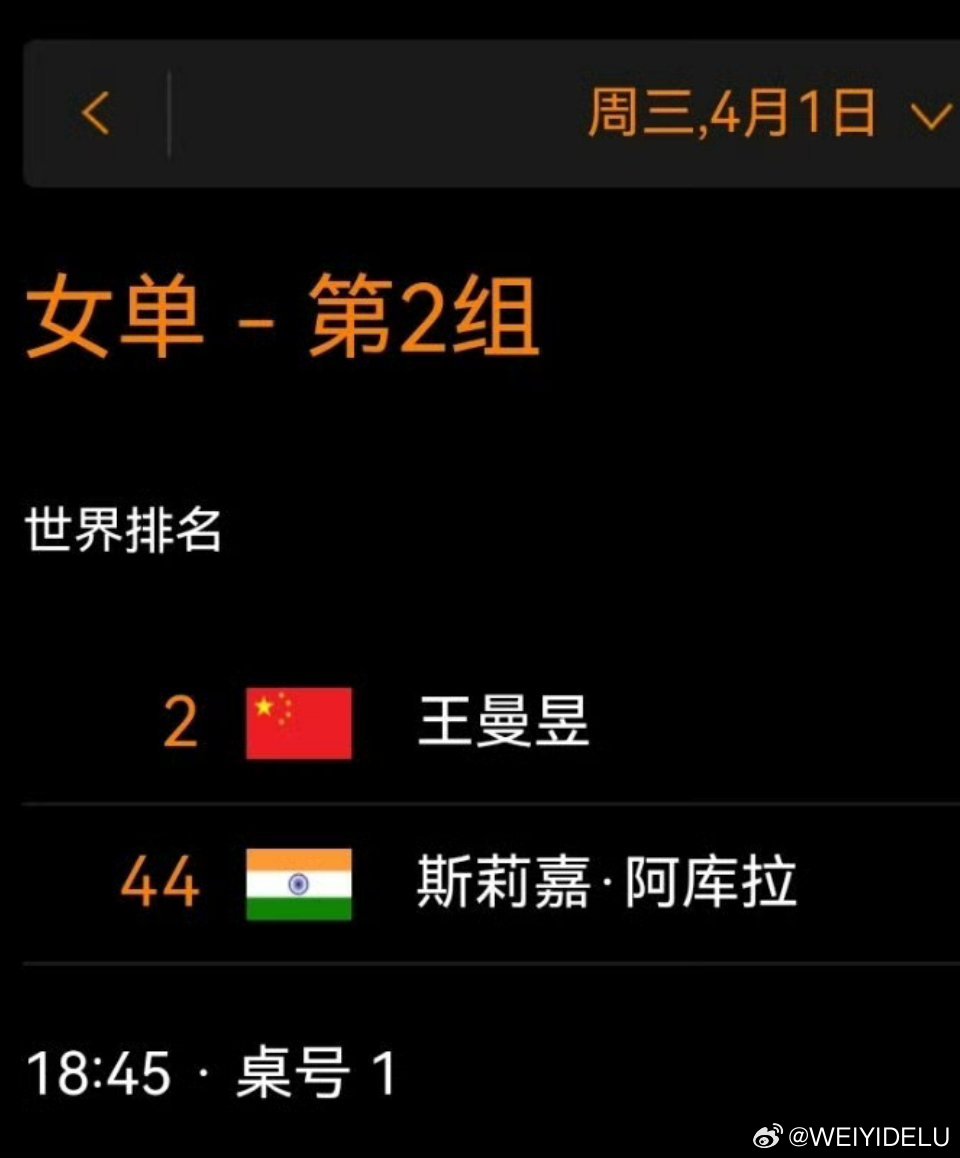小组赛第二轮4月1日 18点45分 T1王曼昱vs阿库拉 王曼昱加油打你想打的球