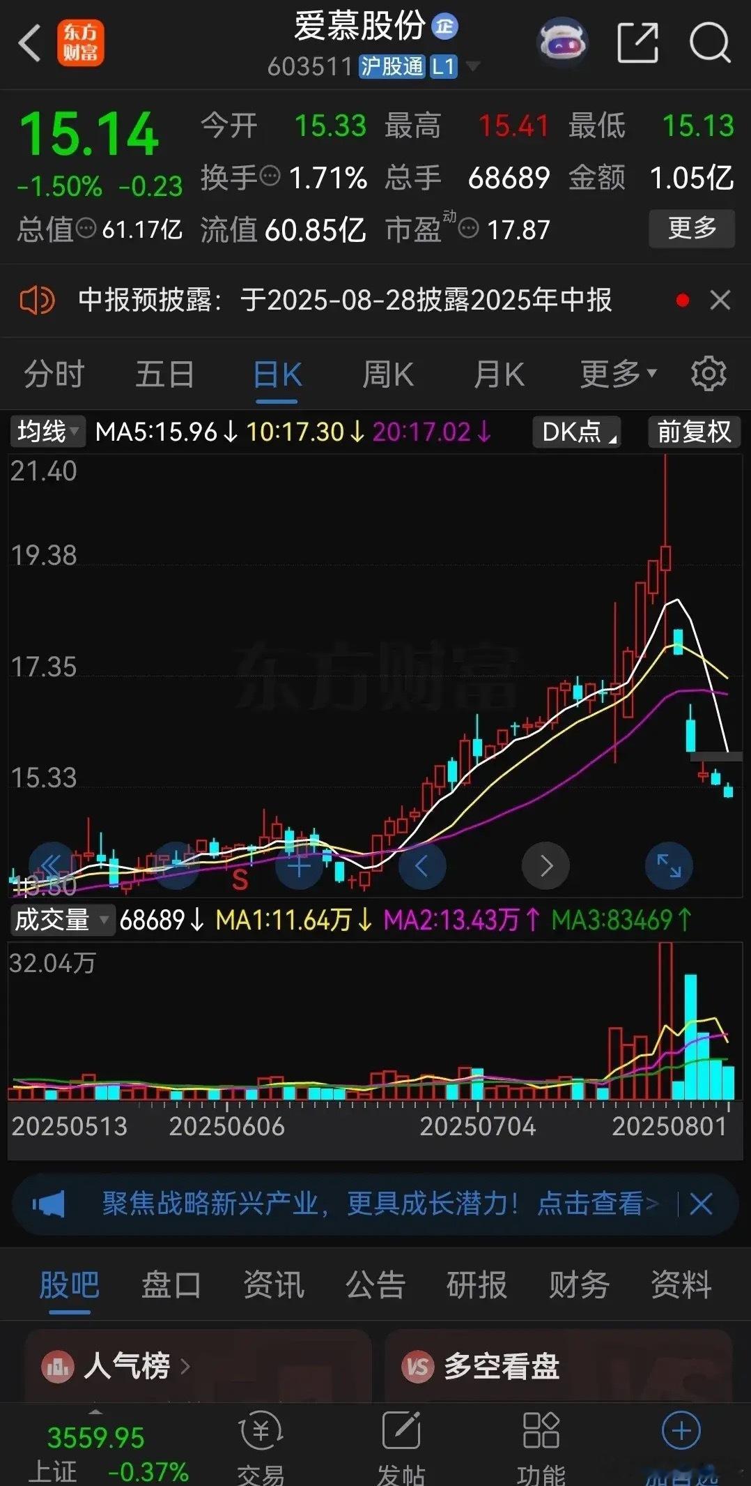 本周最惨的股票，连跌5天，股价崩盘式下跌，这走势堪比杀猪盘！爱慕股份上周连涨5天