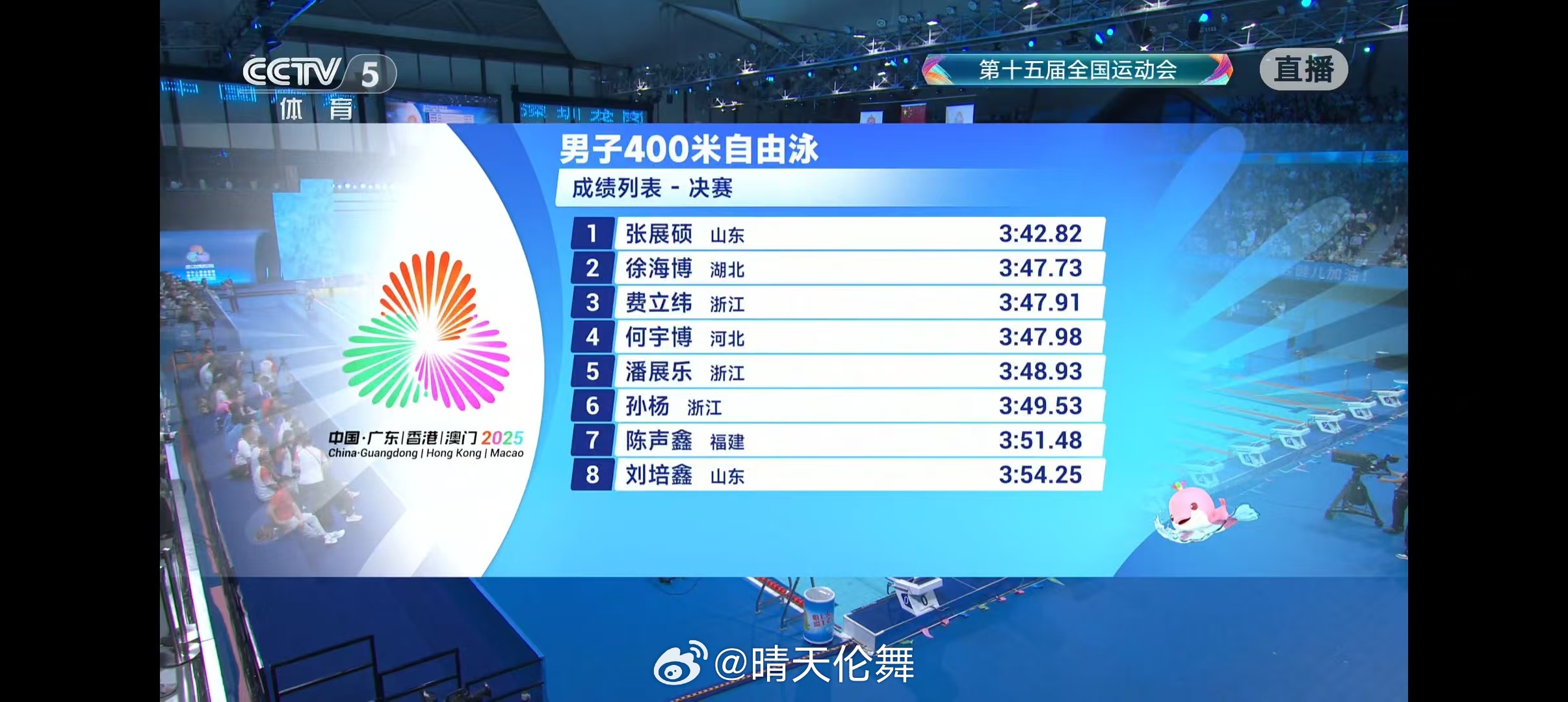 第十五届全国运动会 男子400米自由泳决赛🥇张展硕 3:42.82 WJR/N