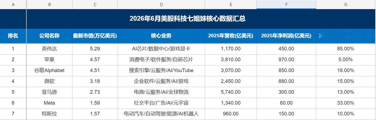 马斯克必须赶鸭子上架让SpaceX早点上市了，因为他可能也知道美股科技在泡沫高点