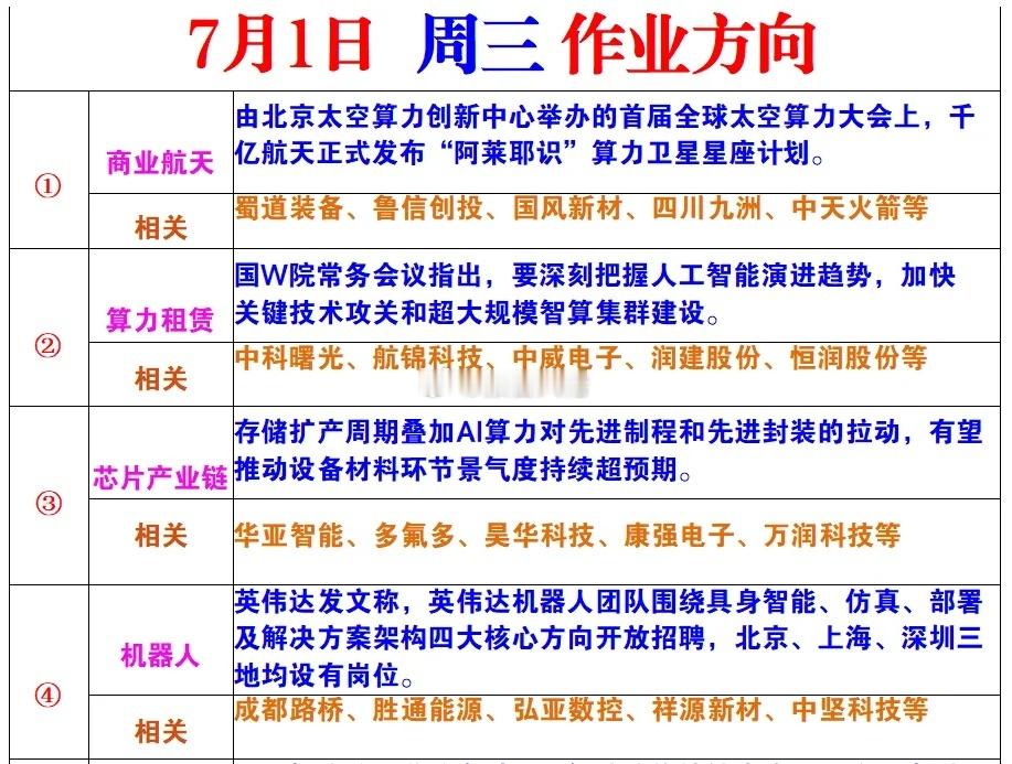 明日作业方向 