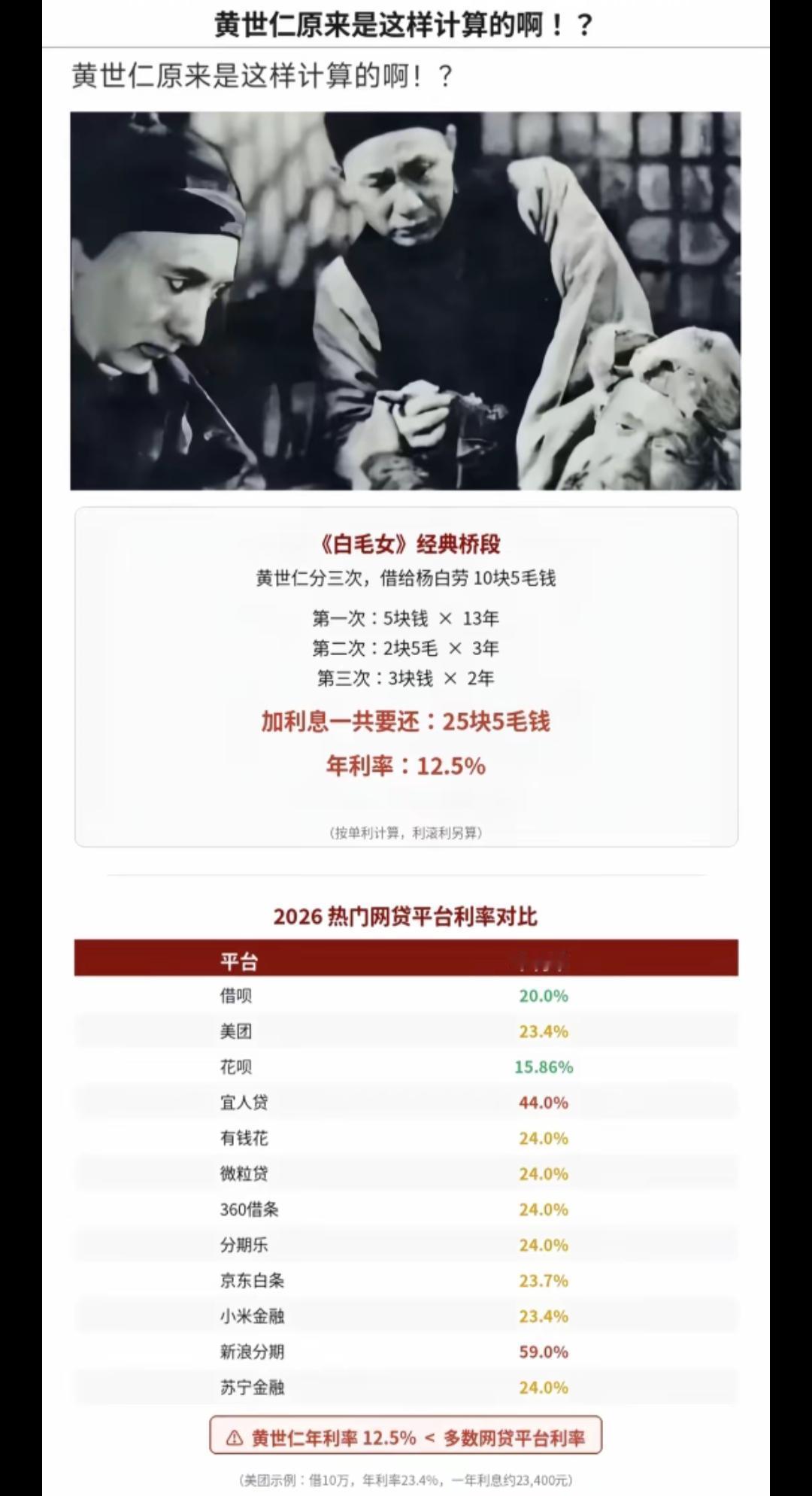 黄世仁看了都自愧不如