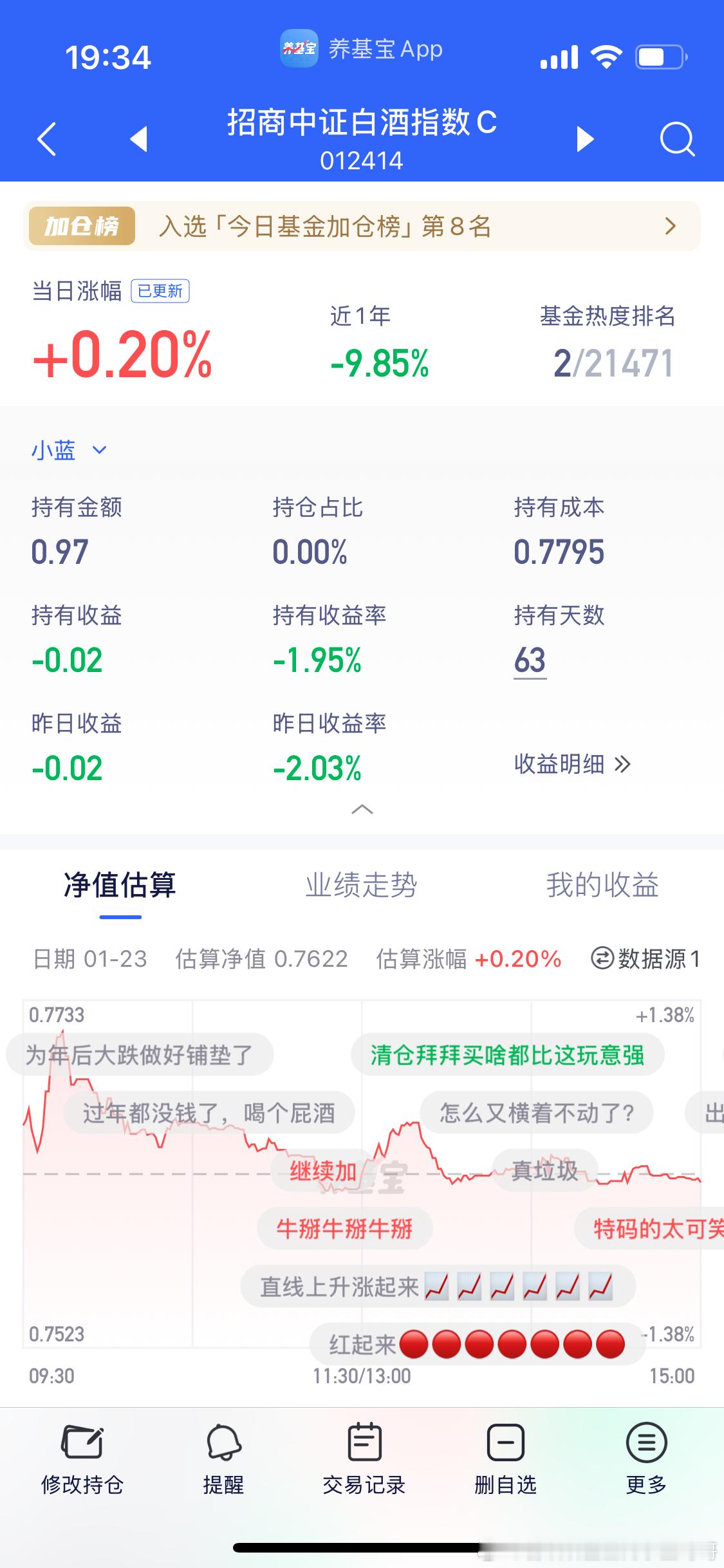 这四只几乎所有人都持有或者曾经持有的基金。 