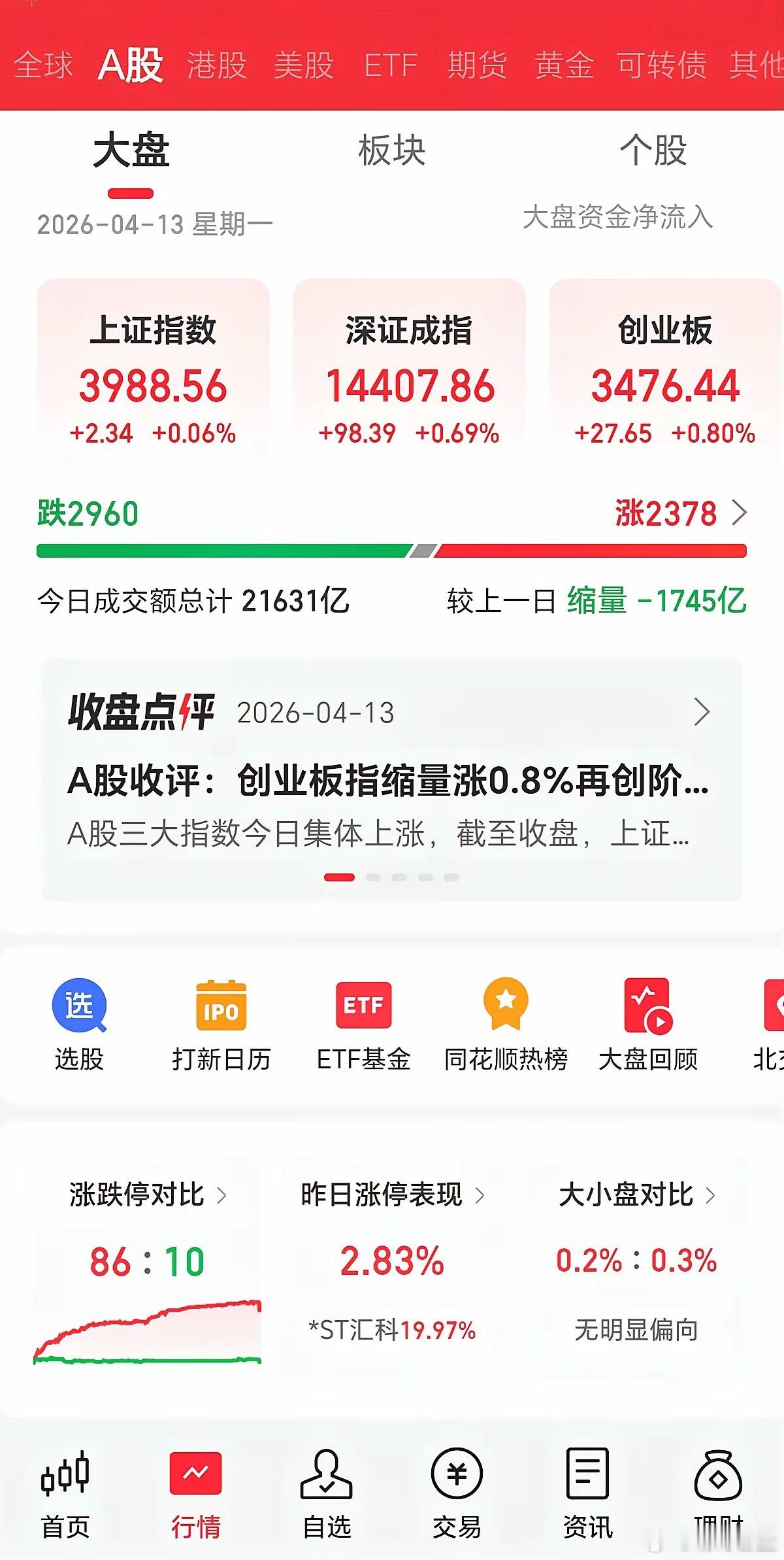 周二行情展望：今天市场对外围影响免疫了，明天比今天更出彩。本以为今天要有不小的跌